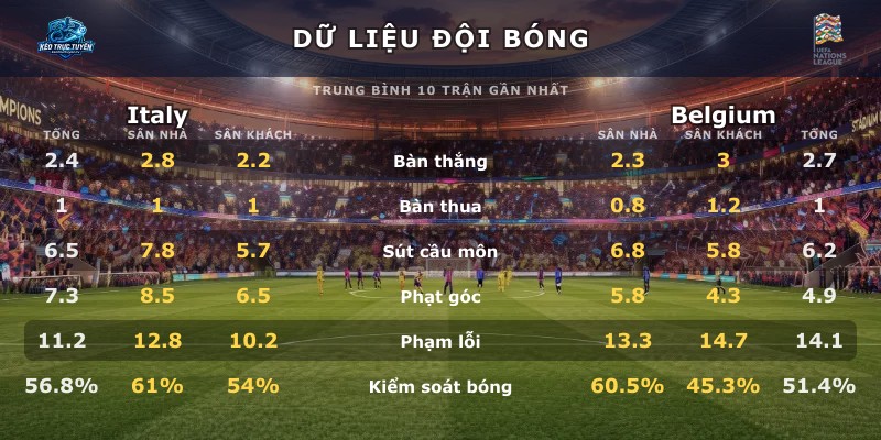 Dữ liệu đội bóng Italy vs Belgium