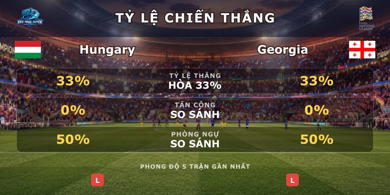 Tỷ lệ chiến thắng Hungary vs Georgia