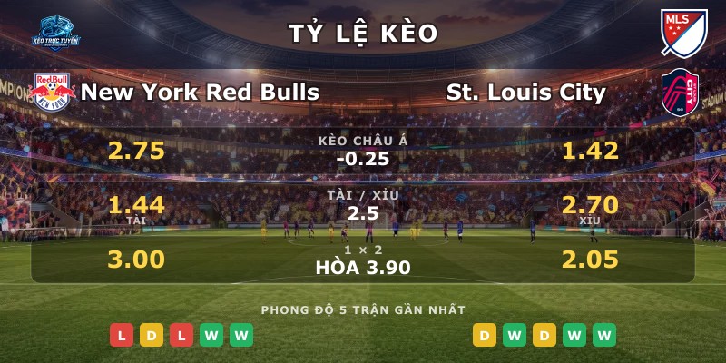 Tỷ lệ kèo New York Red Bulls vs St. Louis City