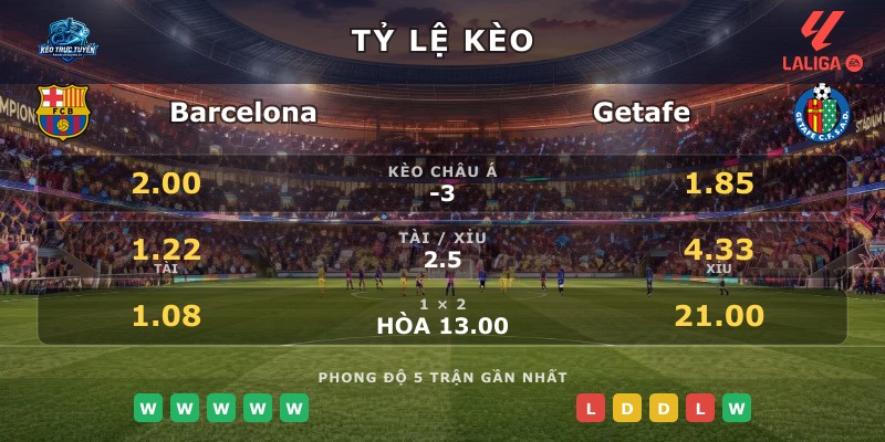 Tỷ lệ kèo Barcelona vs Getafe