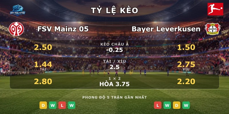 Tỷ lệ kèo FSV Mainz 05 vs Bayer Leverkusen